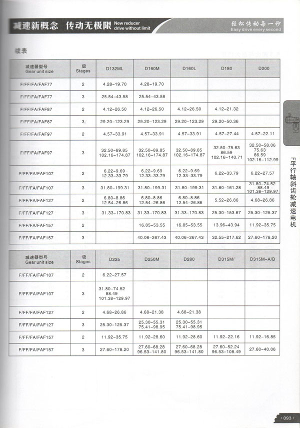 
 IDFƽSбX݆p늙C(j)(m(x)) 

 NameF parallel shaft helical gear reducer motor (to continue)
